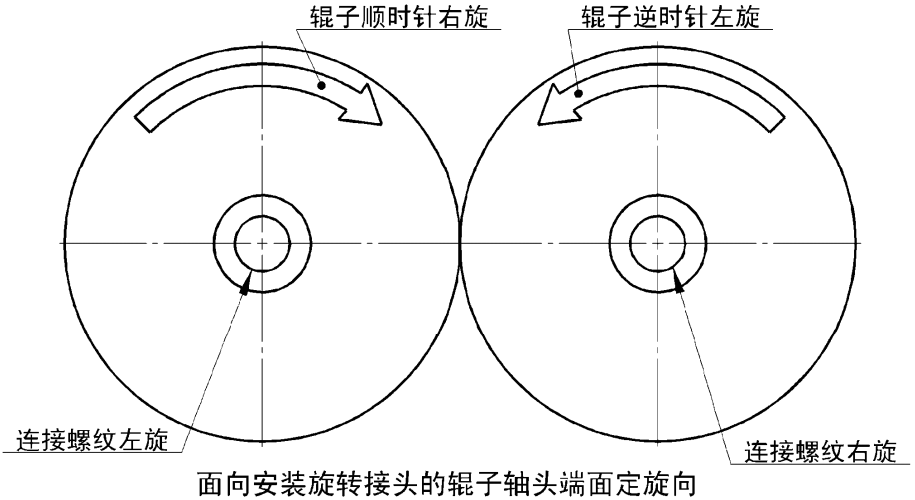 旋轉接頭安裝旋向.